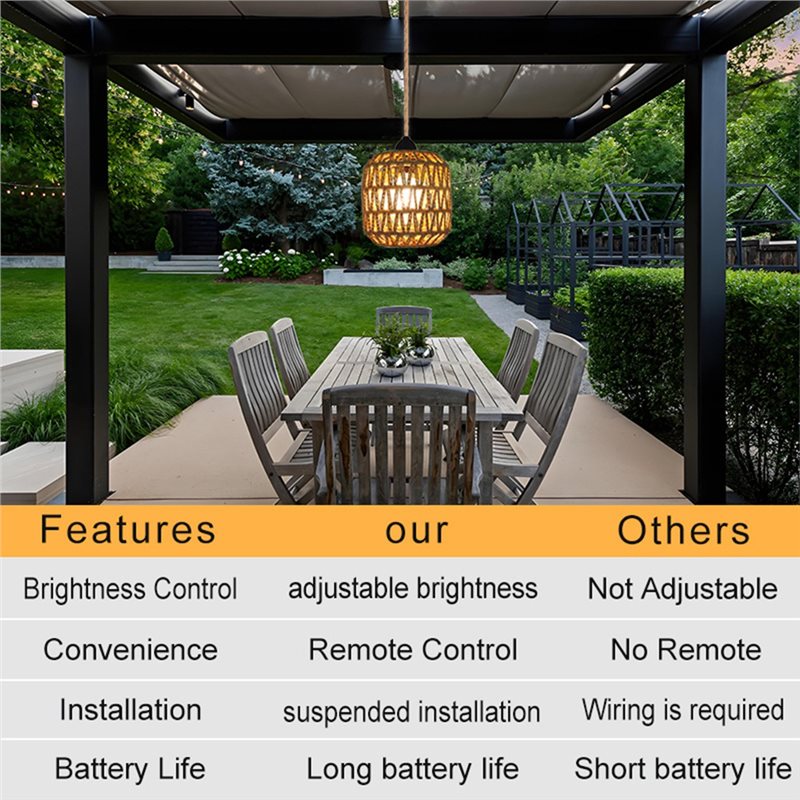 Świeży, zasilany bateryjnie ży – Outdoor Lighting Chandelier recenzja i cena