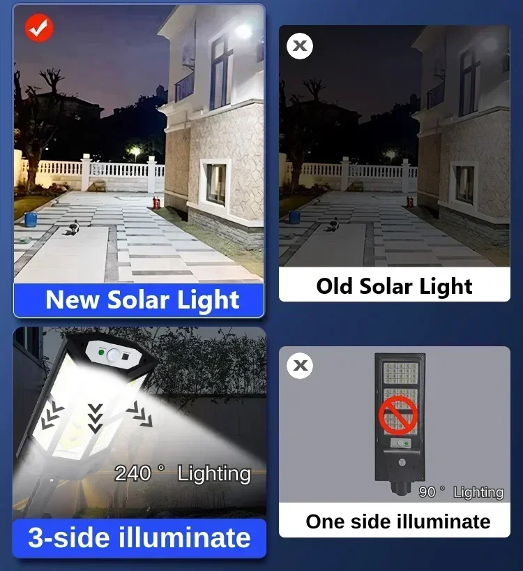 Solarna lampa LED super jasna  – Outdoor Lighting On House recenzja i cena